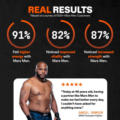 Natural Testosterone Support